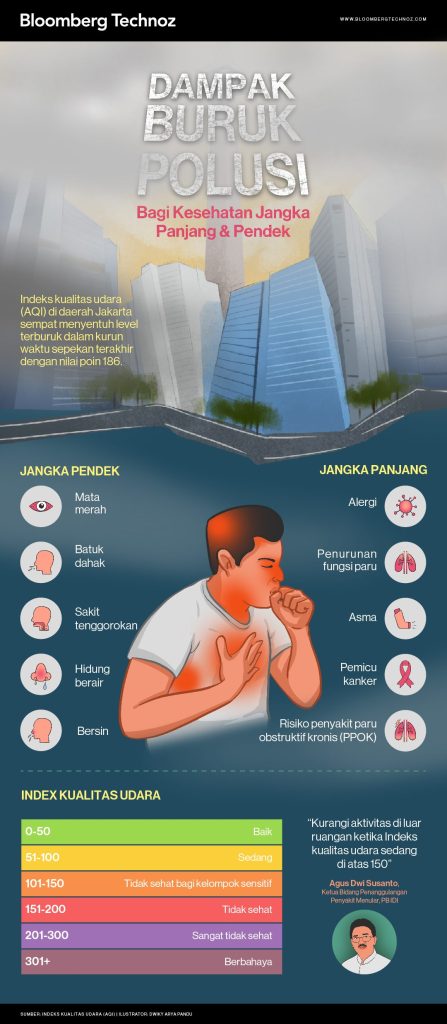 Ancaman Tersembunyi Memahami Efek Polusi Udara Terhadap Peradangan Pembuluh Darah