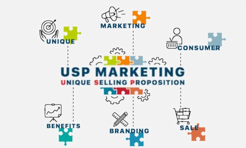 Cara Menciptakan Unique Selling Proposition Usp Produk Kunci Sukses Di Pasar Kompetitif
