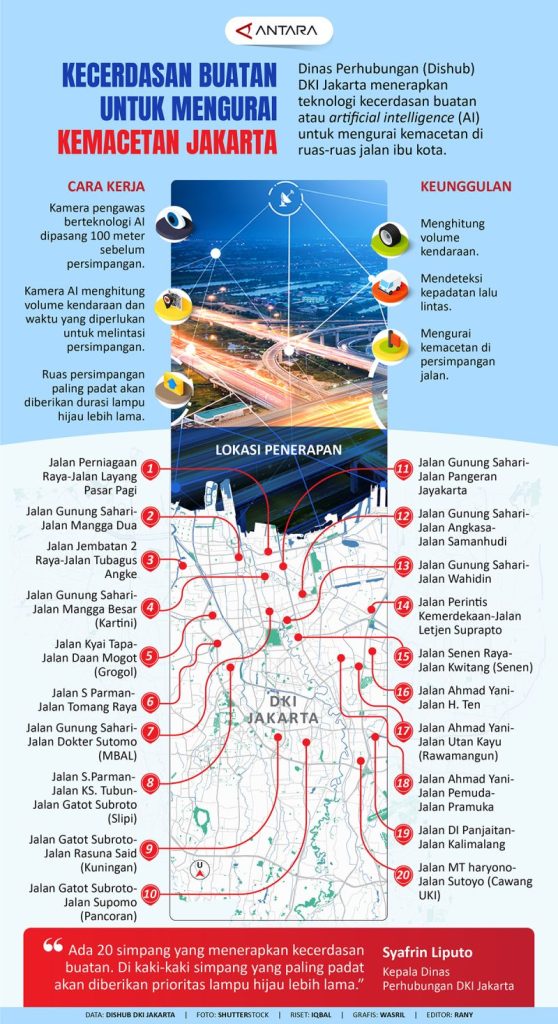 Mengurai Benang Kusut Kemacetan Penerapan Metode Quantum Annealing Untuk Mengurai Kemacetan Lalu Lintas Kota Metropolitan