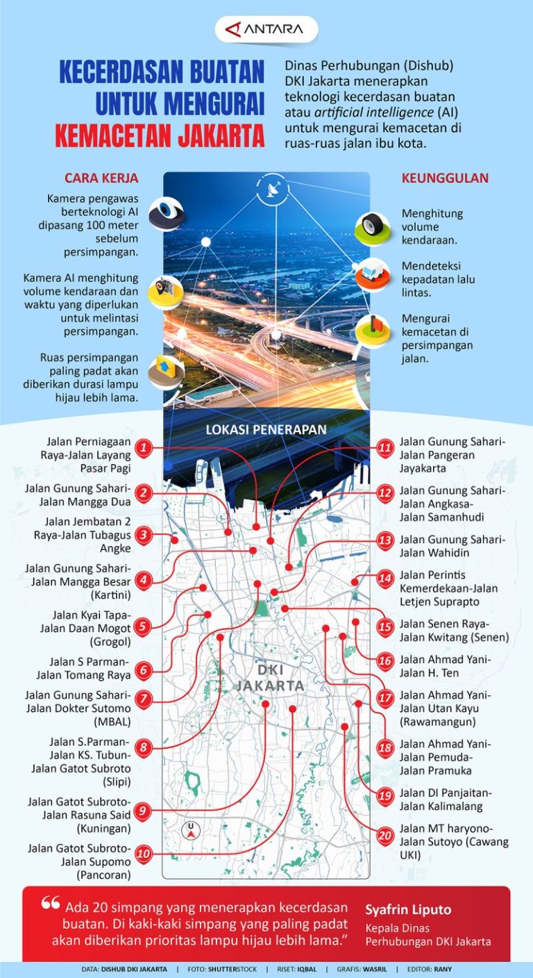 Mengurai Benang Kusut Kemacetan Penerapan Metode Quantum Annealing Untuk Mengurai Kemacetan Lalu Lintas Kota Metropolitan