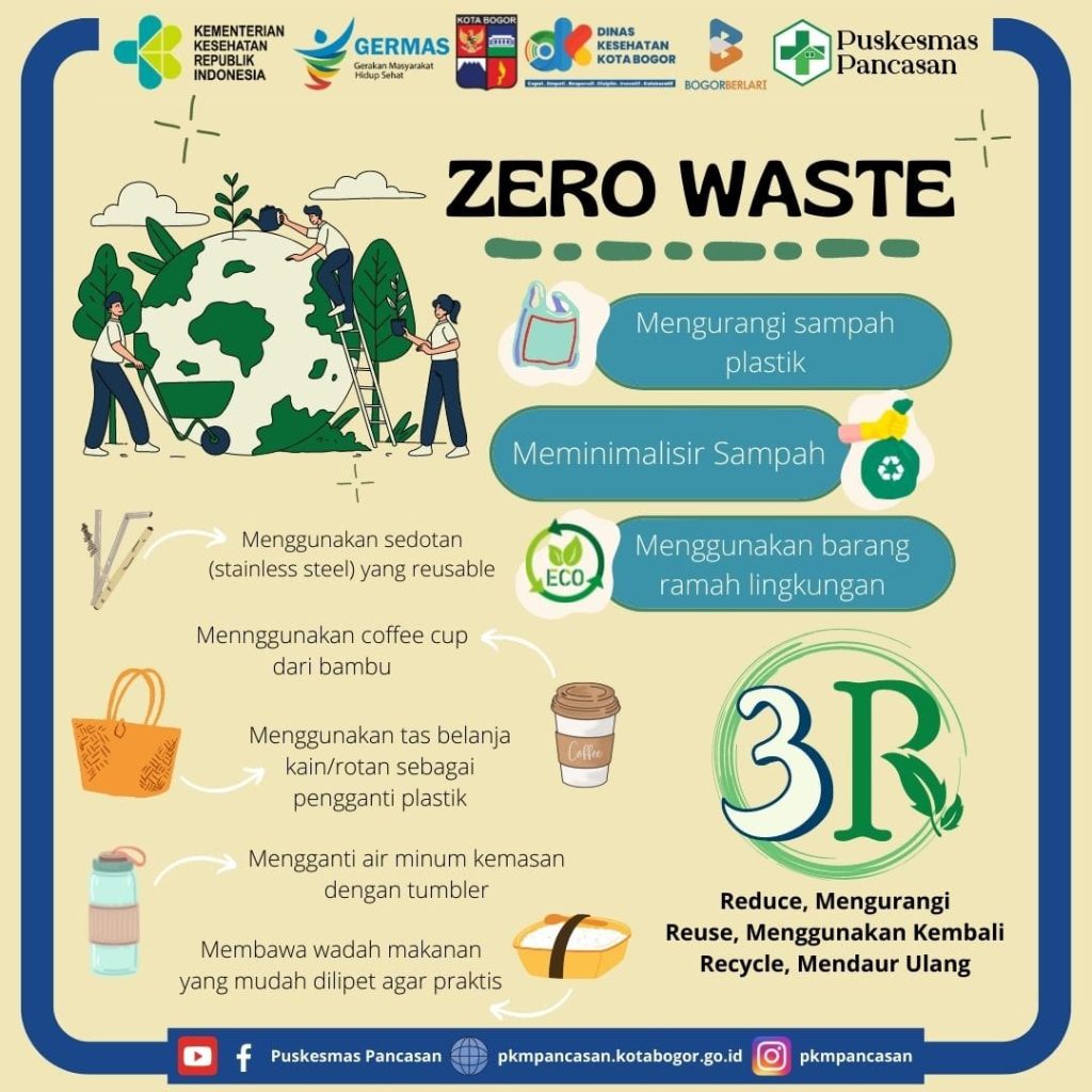 Strategi Mengurangi Waste Sampah Dalam Proses Produksi Jalan Menuju Efisiensi Dan Keberlanjutan Bisnis