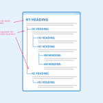 Tips Membuat Struktur Heading H1 Sampai H6 Yang Benar Untuk Seo Dan Keterbacaan Optimal