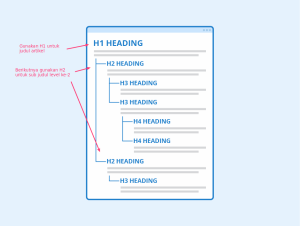 Tips Membuat Struktur Heading H1 Sampai H6 Yang Benar Untuk Seo Dan Keterbacaan Optimal