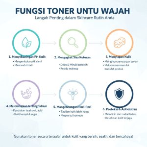 Rahasia Kulit Sehat Apa Manfaat Toner Dalam Rutinitas Skincare Harian Anda